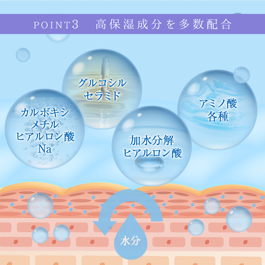 phalaeno trial ファレノリペアクリーム(トライアルセット)